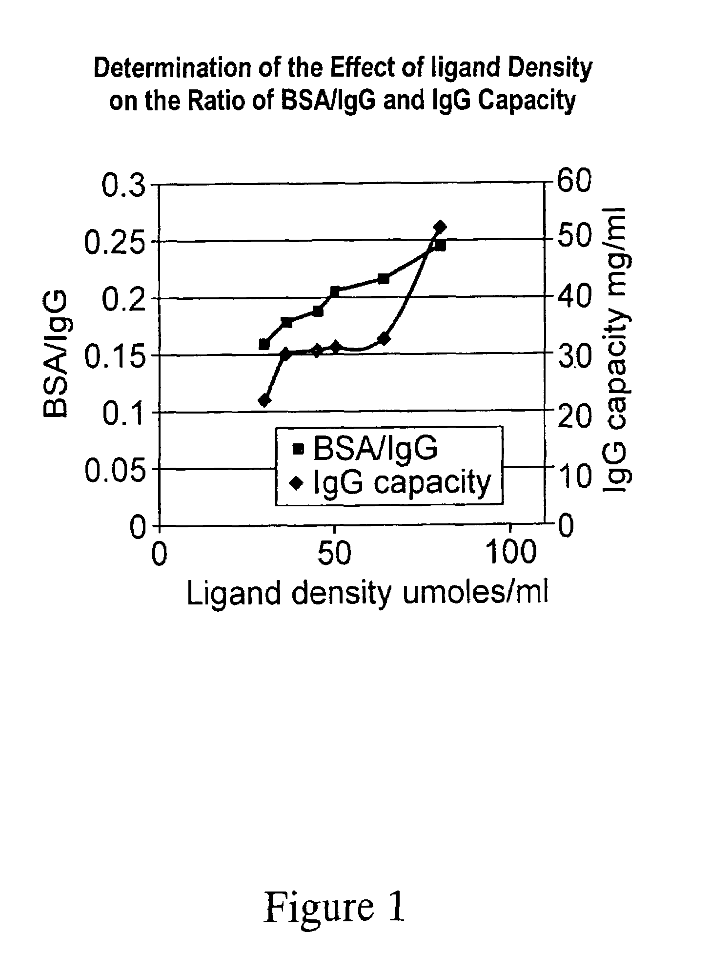 Immobilised affinity medium and its use in separation