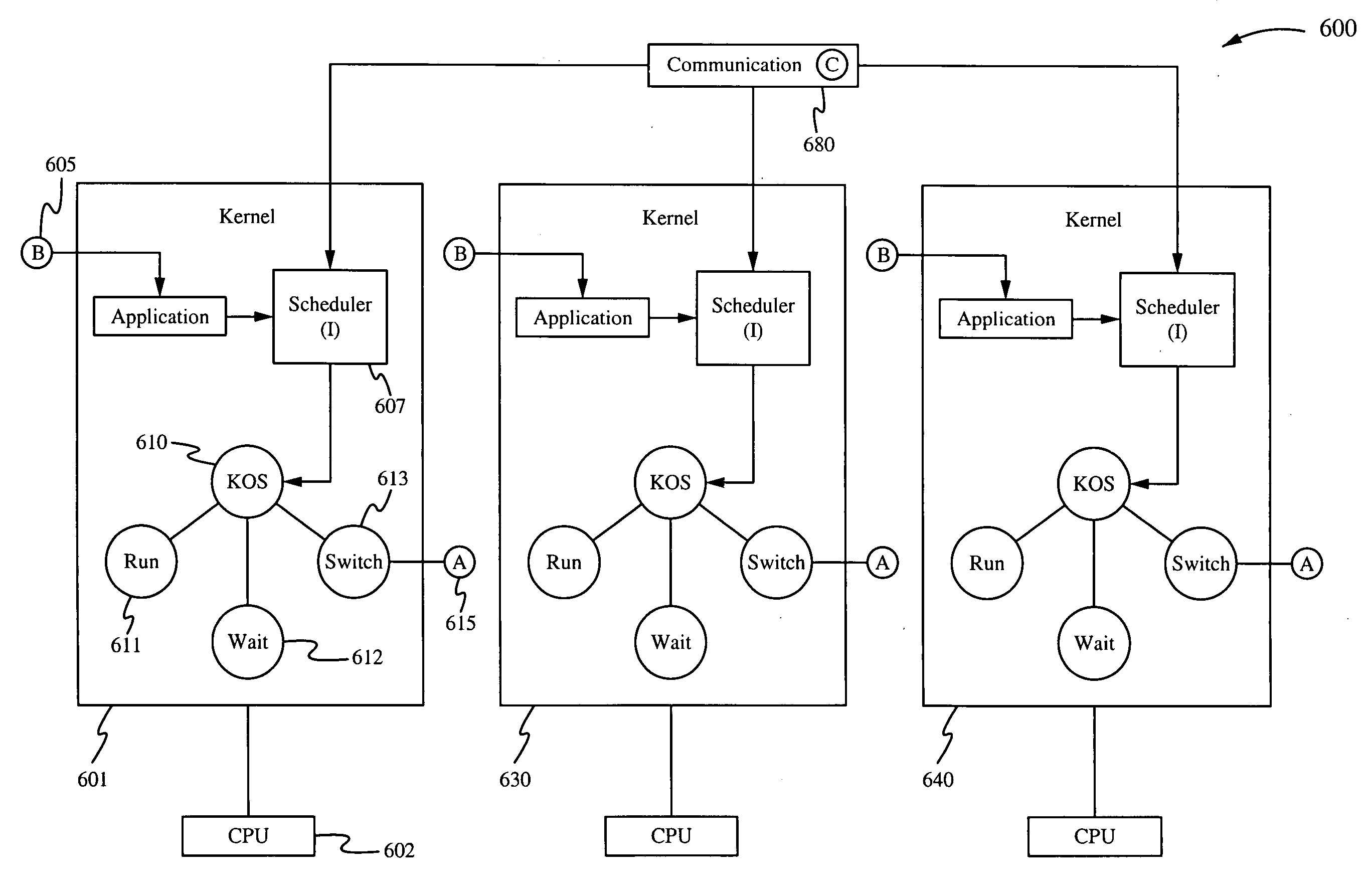 System for and method of uniform synchronization between multiple kernels running on single computer systems with multiple CPUs installed