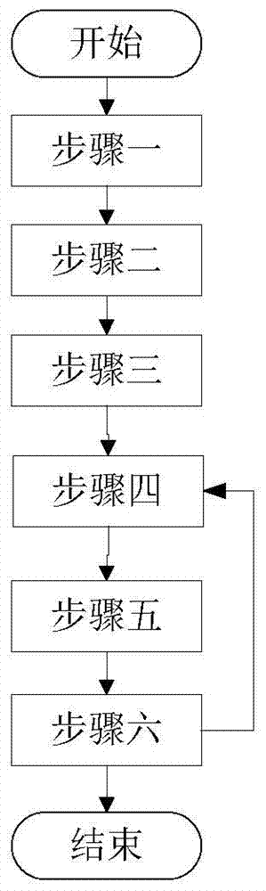 A multi-relay physical layer security method with known eavesdropping terminal channel information