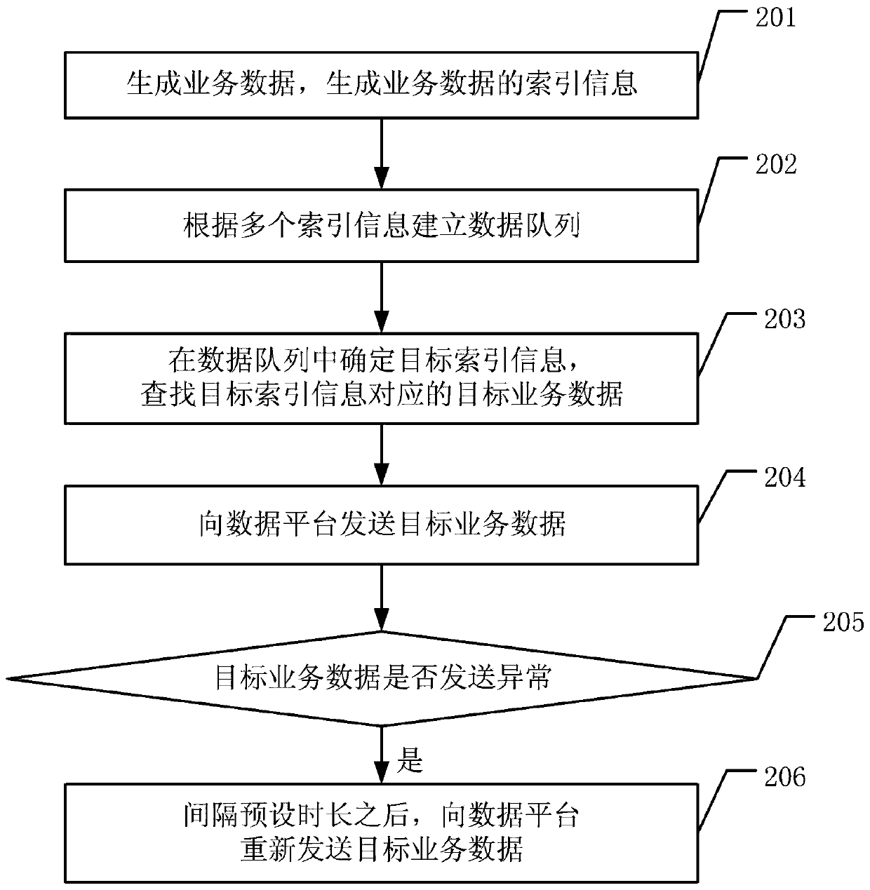 Data transmission method and related equipment