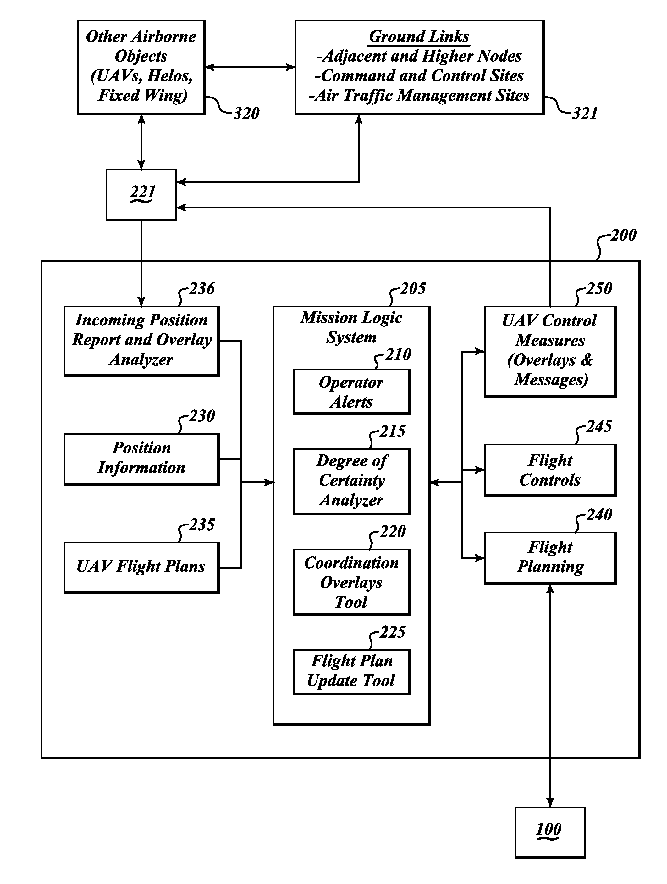 System and methods for unmanned aerial vehicle navigation