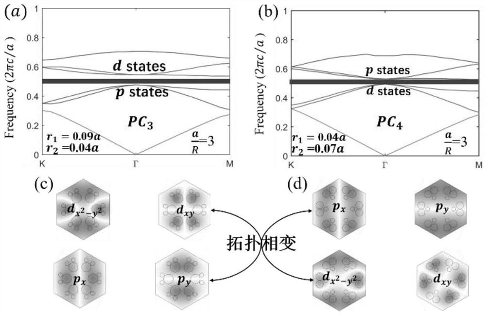 Photonic crystal structure with complex unit cells and optical waveguide