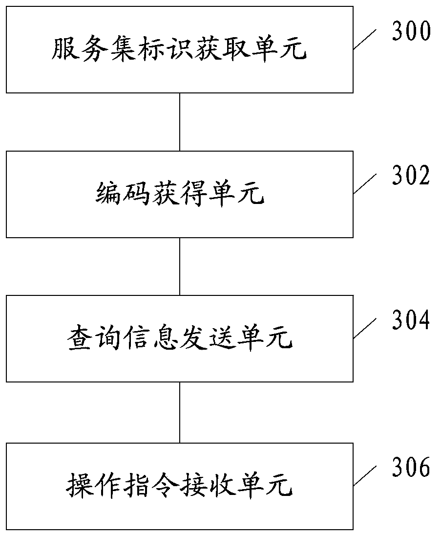 Method and device for enabling equipment to automatically perform corresponding operation, terminal equipment and system