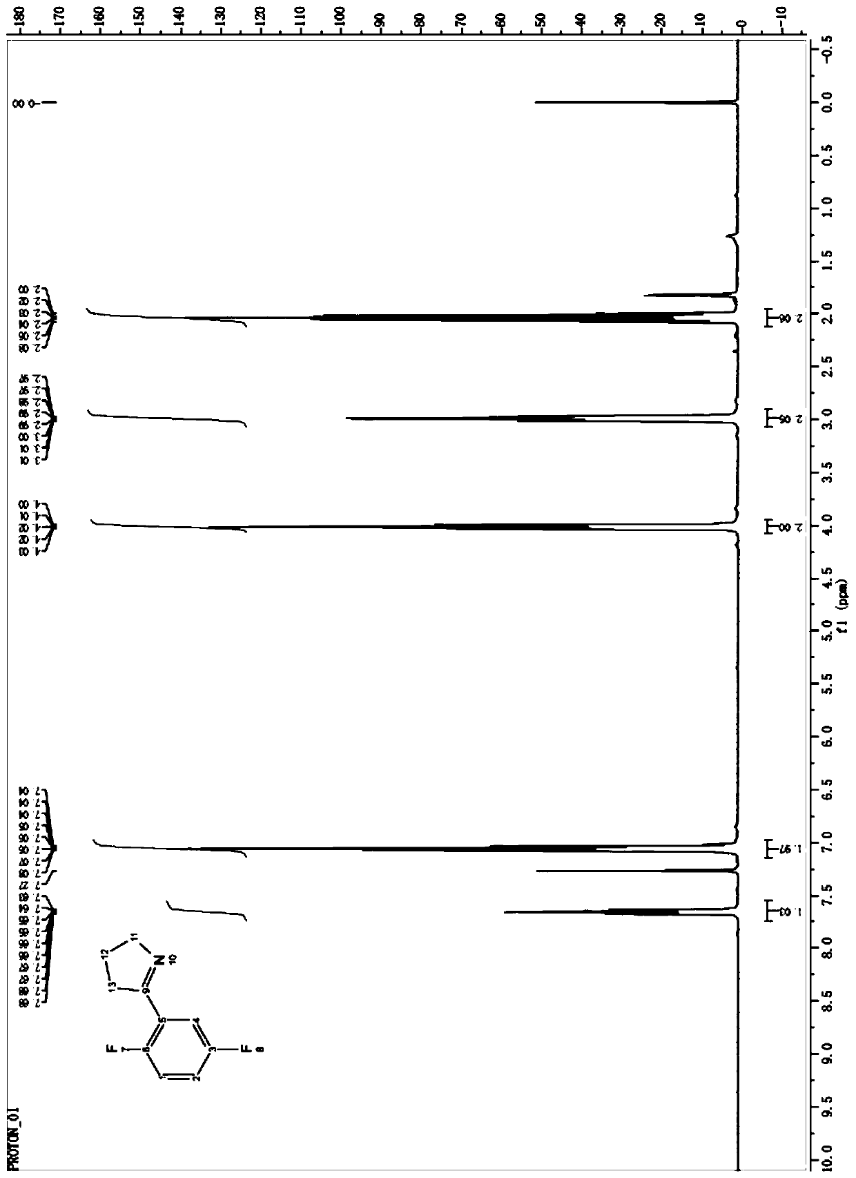 (R)-2-(2,5-difluorophenyl)pyrrolidine, preparation method and applications thereof