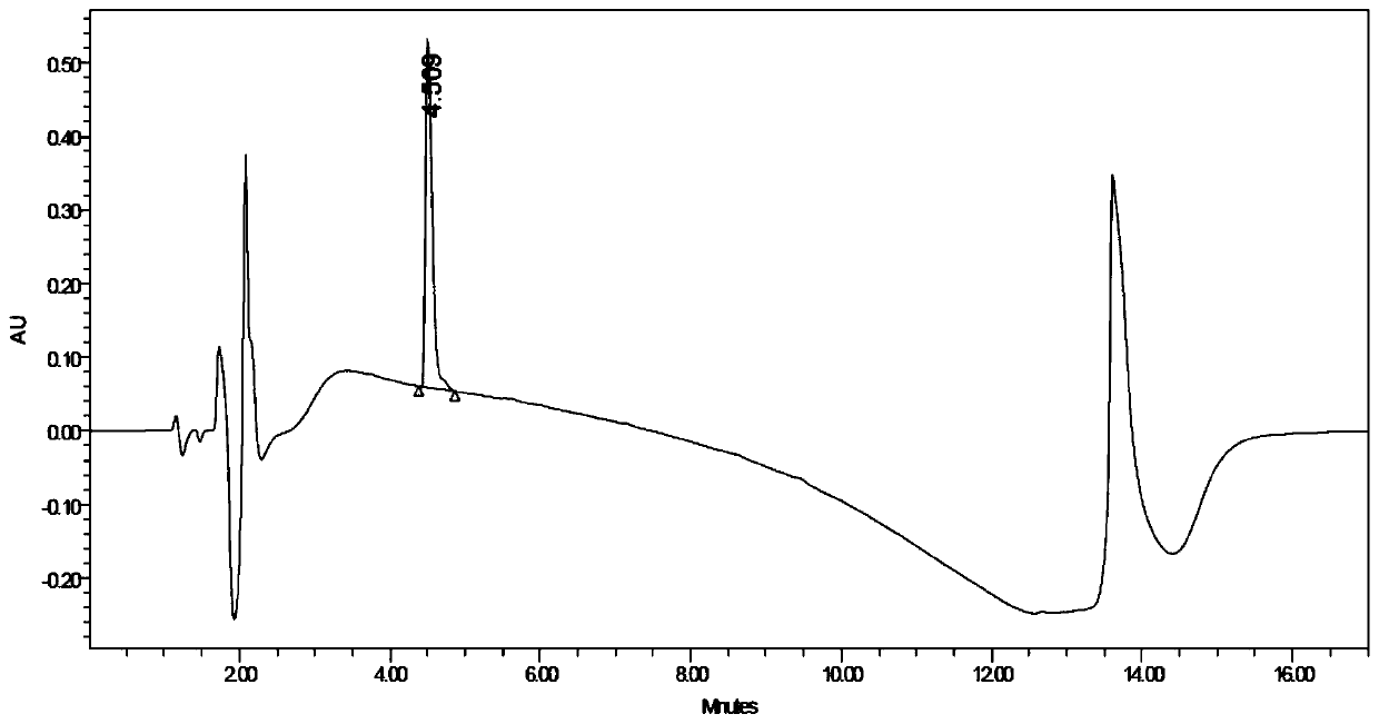 (R)-2-(2,5-difluorophenyl)pyrrolidine, preparation method and applications thereof