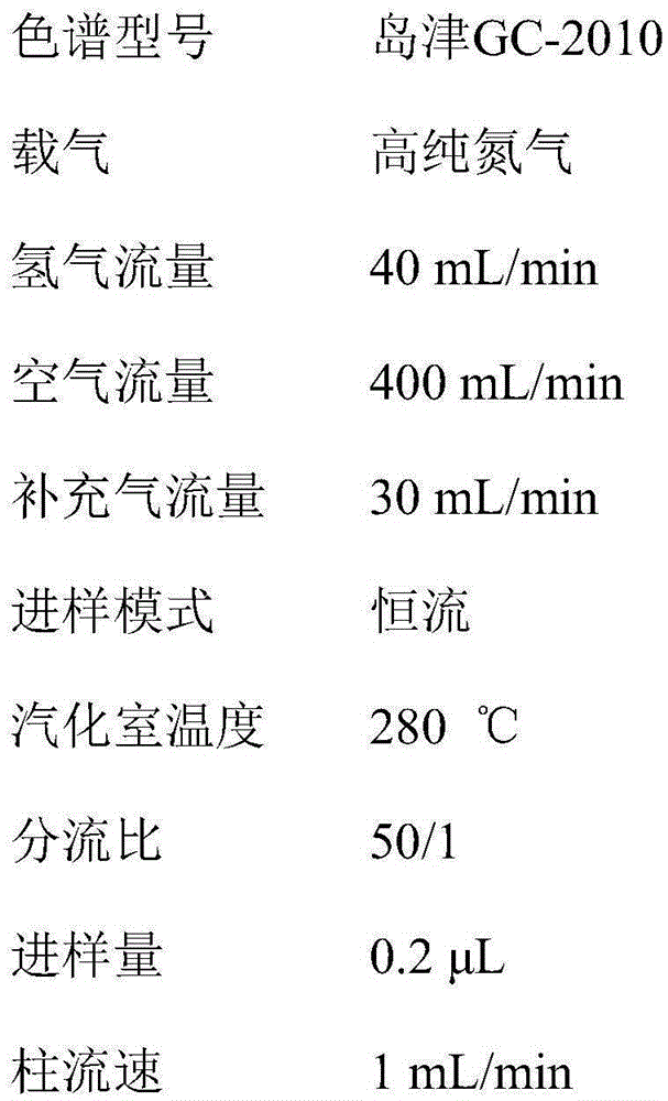 Cyclohexanecarboxylic acid ester preparation method