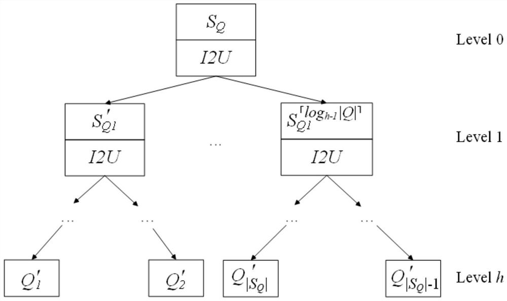 Advertisement putting optimization method and device, electronic equipment and storage medium