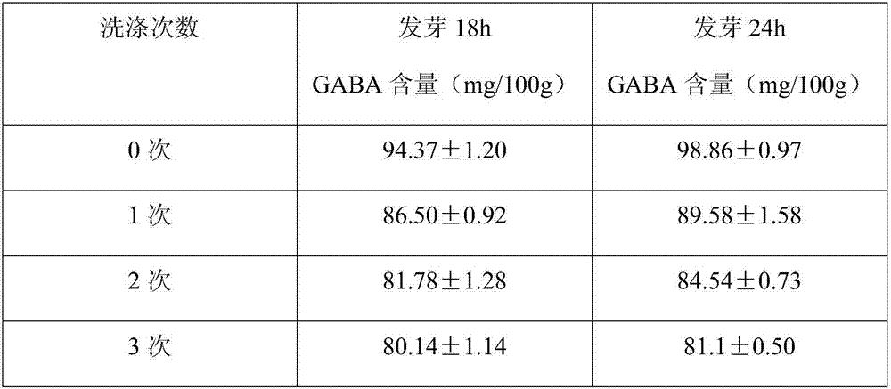 Germinated brown rice preparation method and method for preparing instant rice by germinated brown rice