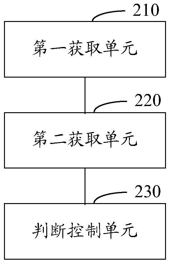Method and device for controlling water return device
