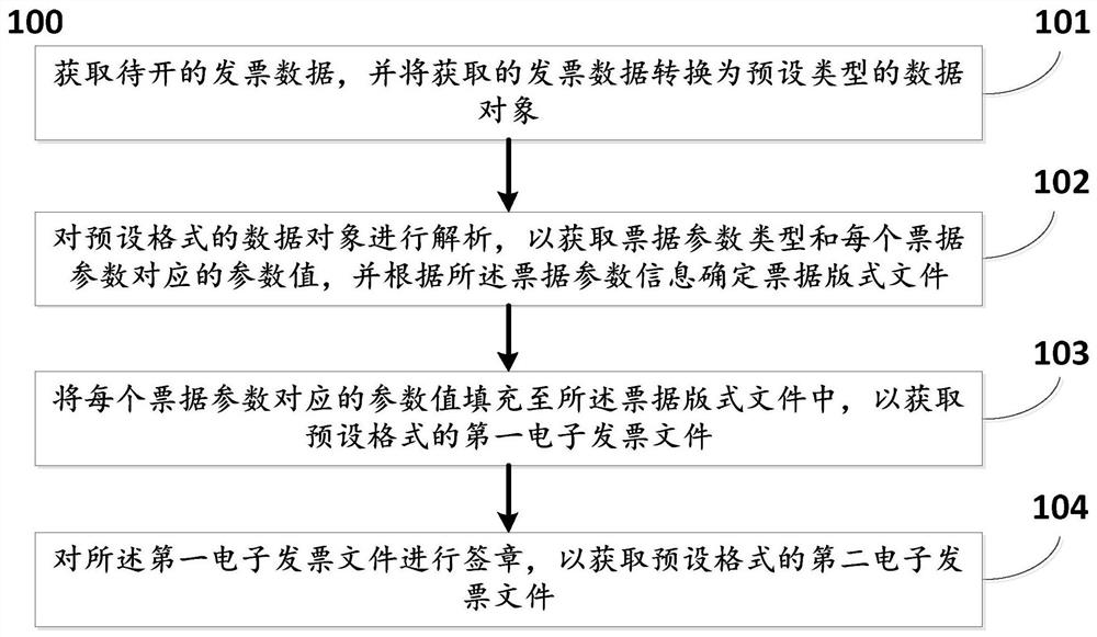 Non-tax electronic bill generation method and system