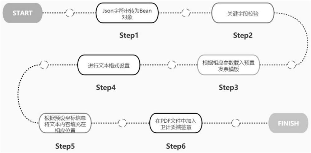 Non-tax electronic bill generation method and system