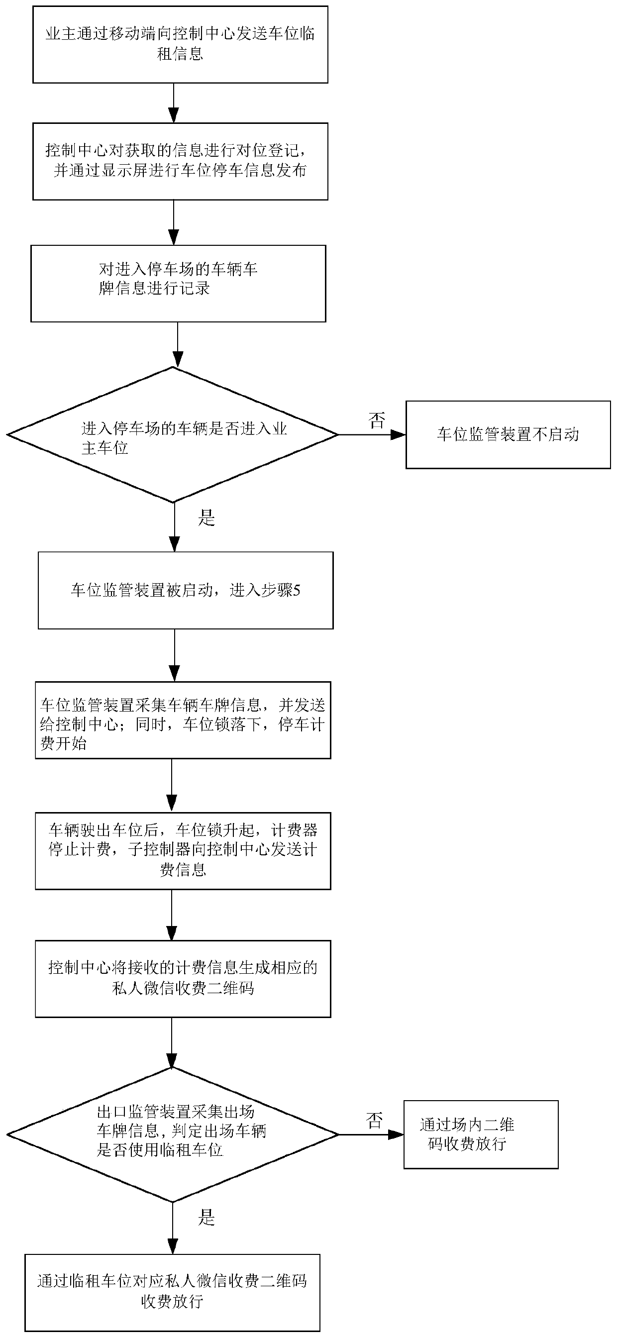 Intelligent parking lot management system and method