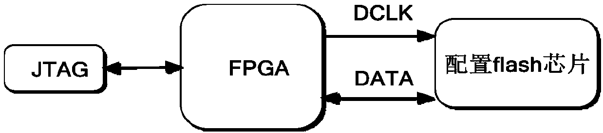 FPGA online upgrading method based on NIOS II