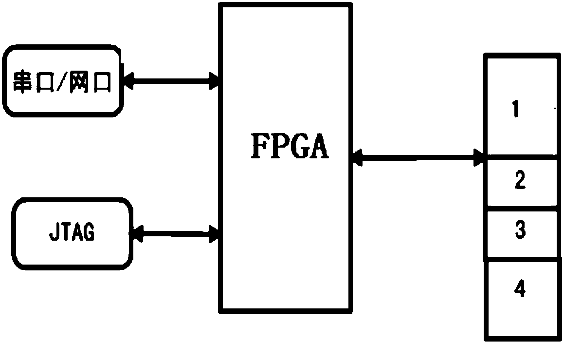 FPGA online upgrading method based on NIOS II