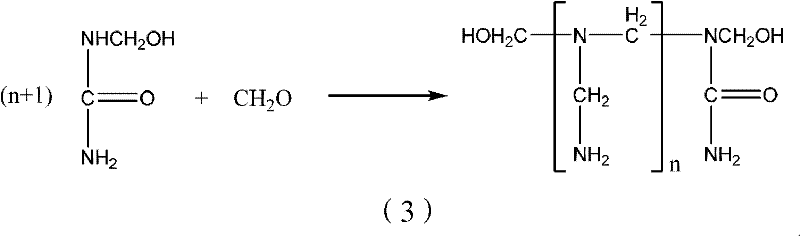 Method for synthesizing urea-formaldehyde resin