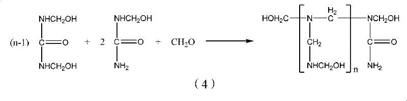 Method for synthesizing urea-formaldehyde resin