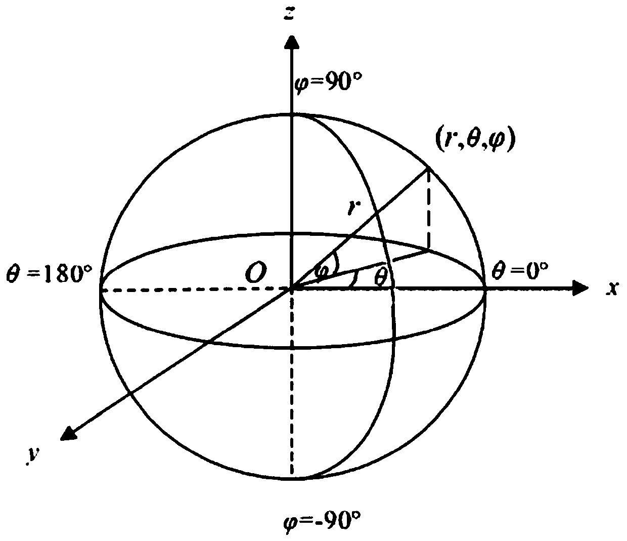 An Ambisonics Matching Projection Decoding Method for Irregular Loudspeaker Placement