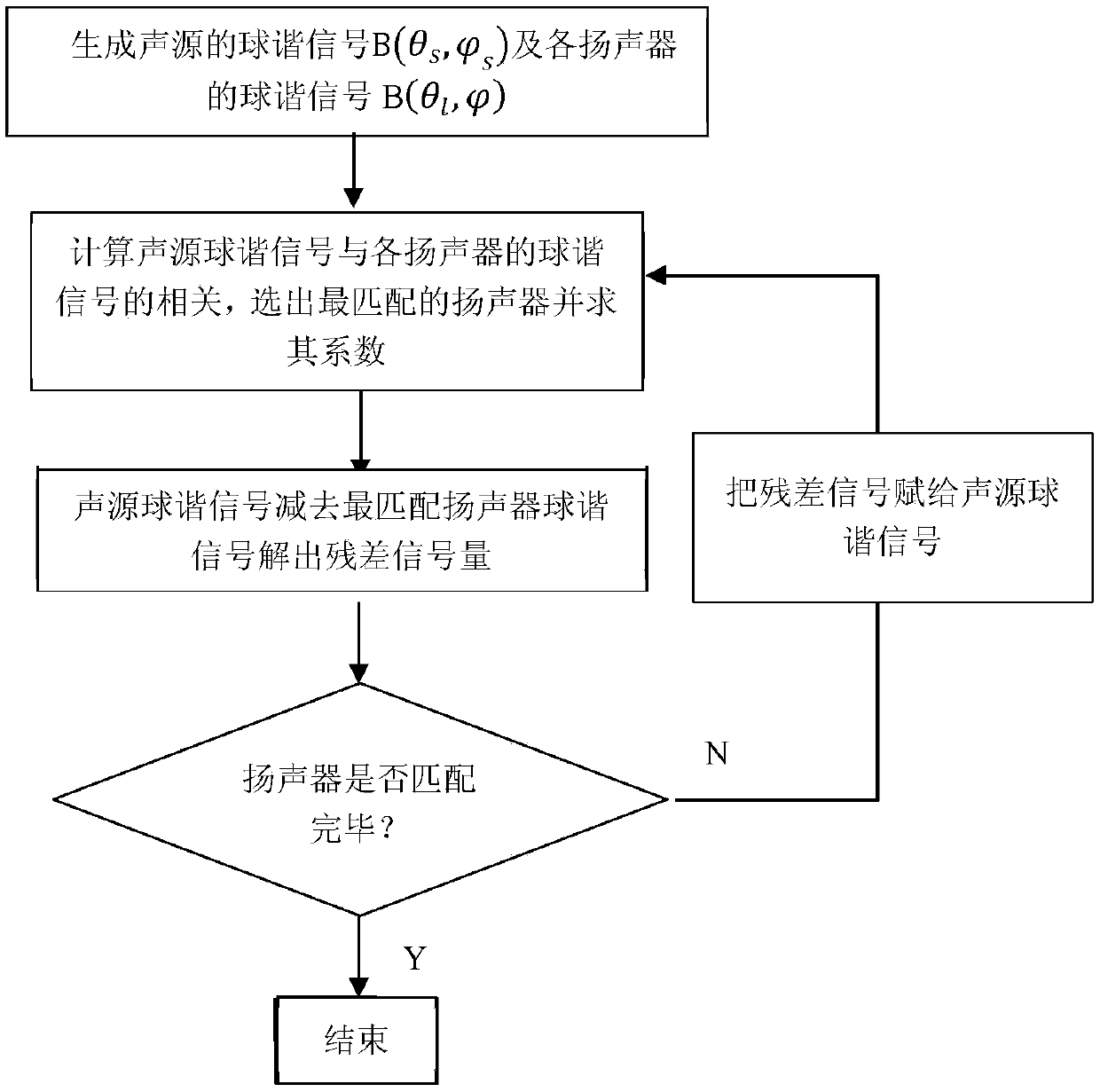 An Ambisonics Matching Projection Decoding Method for Irregular Loudspeaker Placement