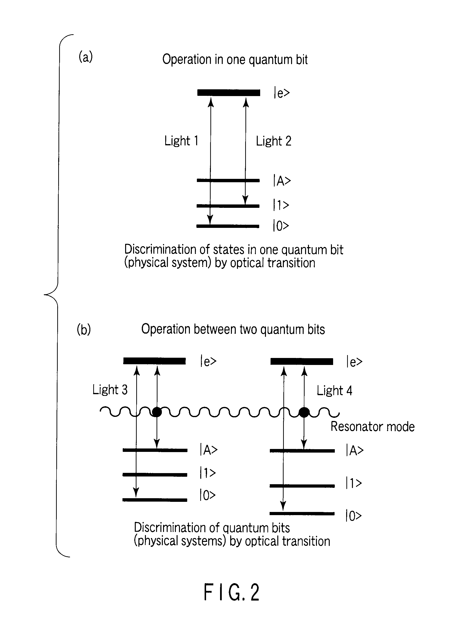 Quantum gate method and apparatus