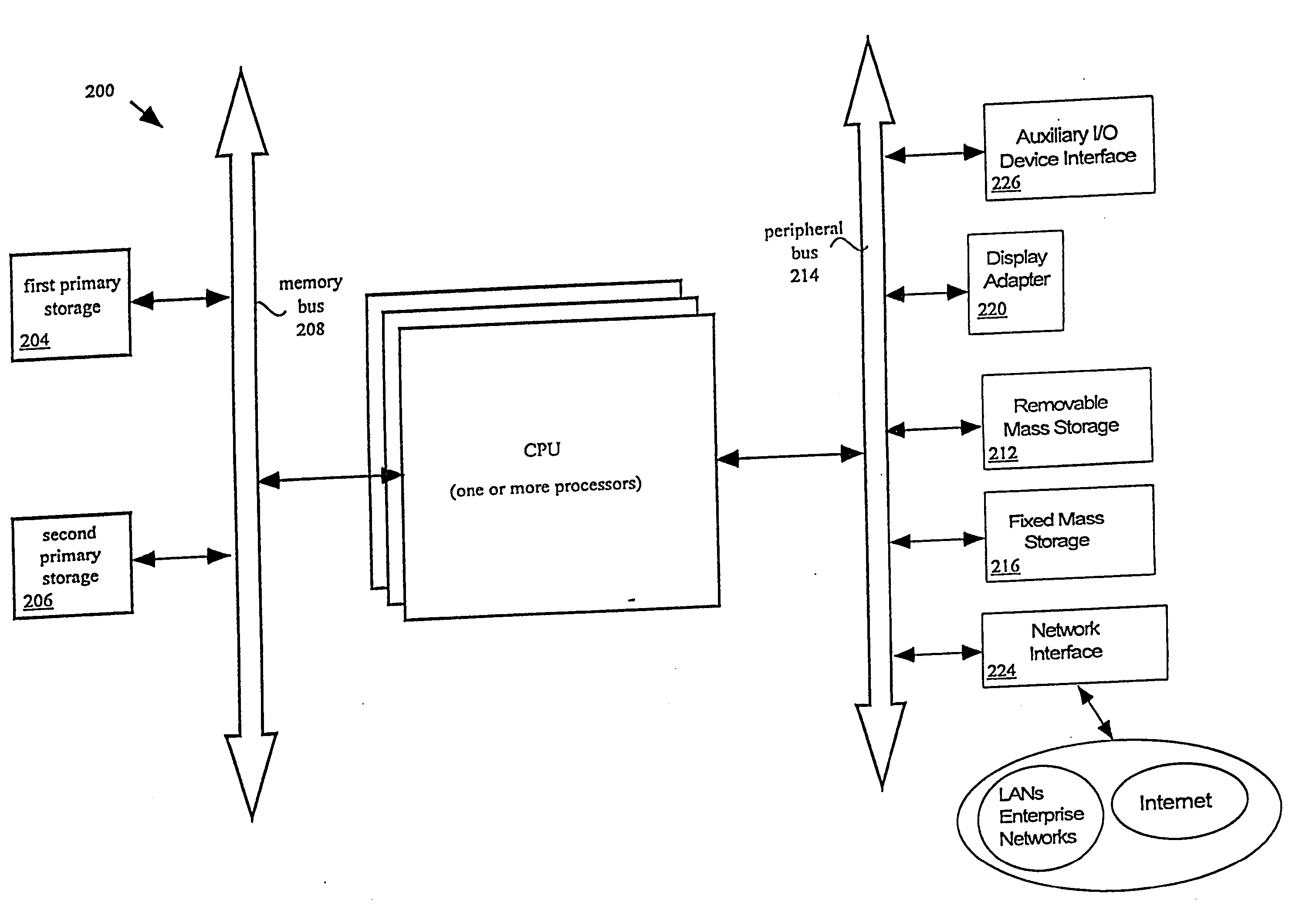 Enterprise computer system
