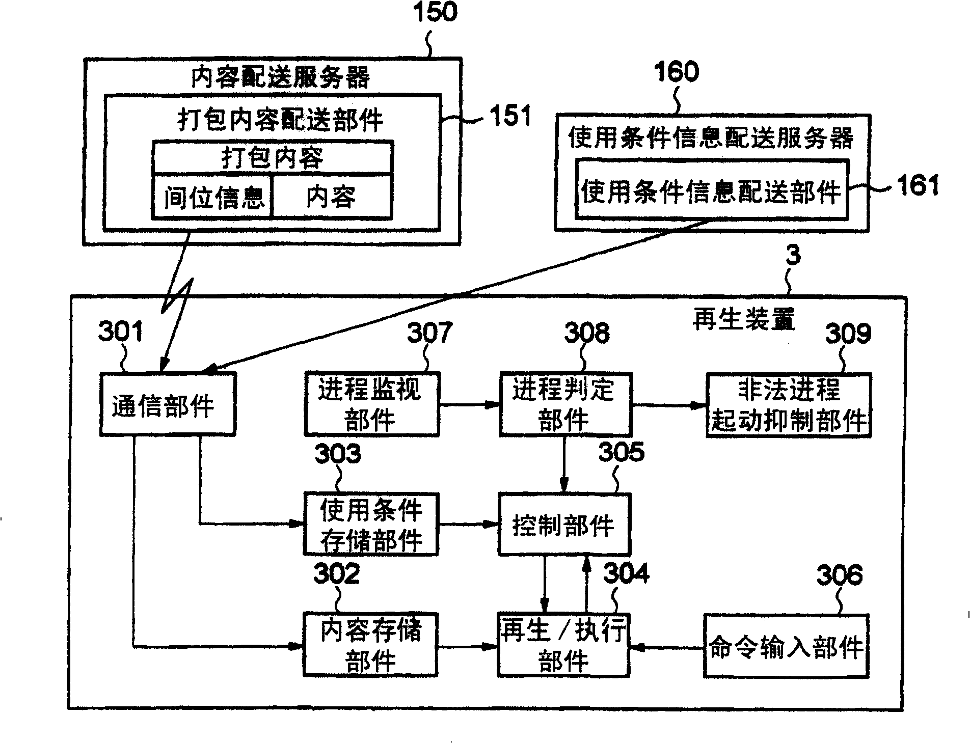 Content reproduction control method