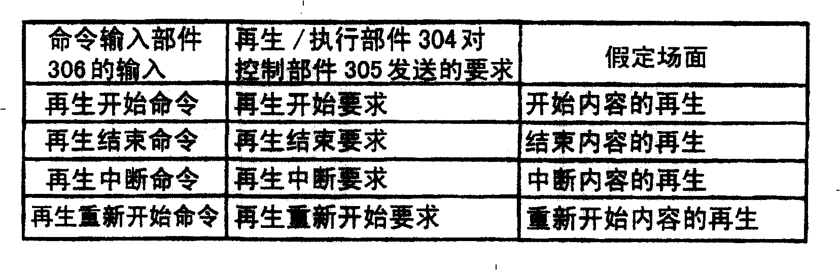 Content reproduction control method