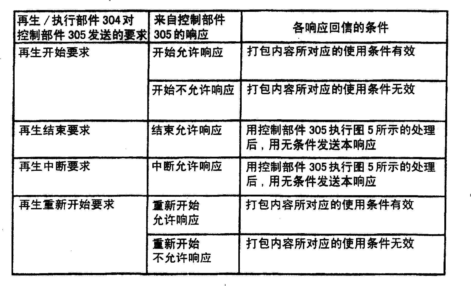 Content reproduction control method