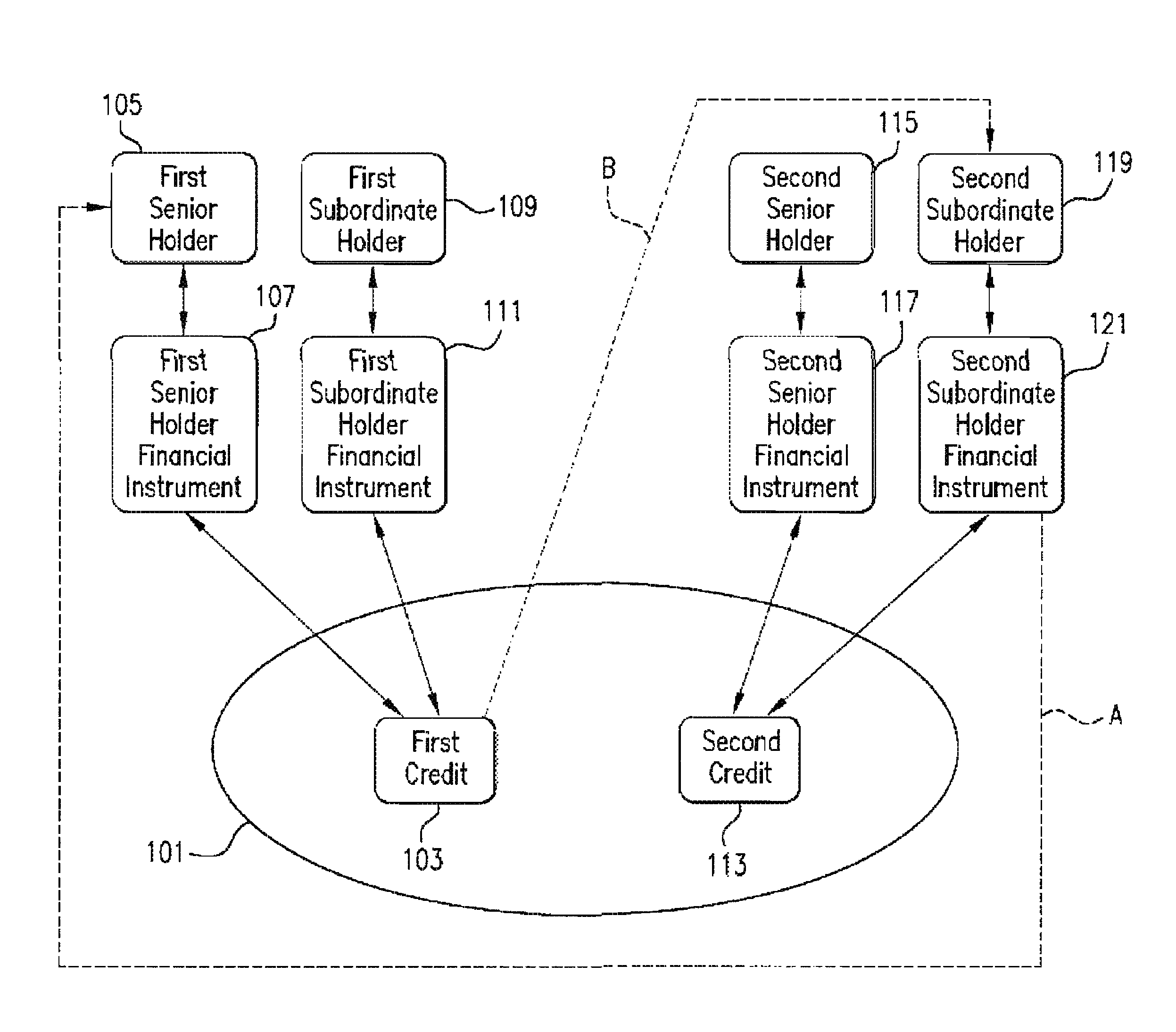 Method, software program, and system for structuring risk in a financial transaction