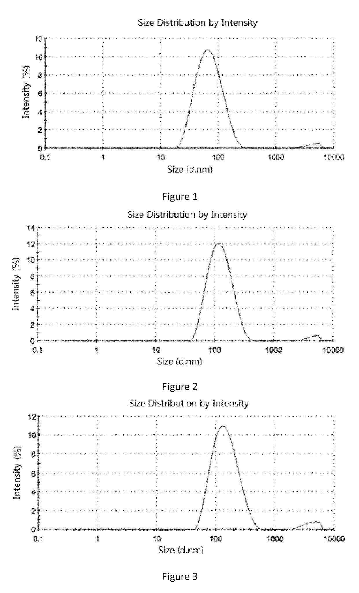 Liposomes with ginsenoside as membrane material and preparations and use thereof