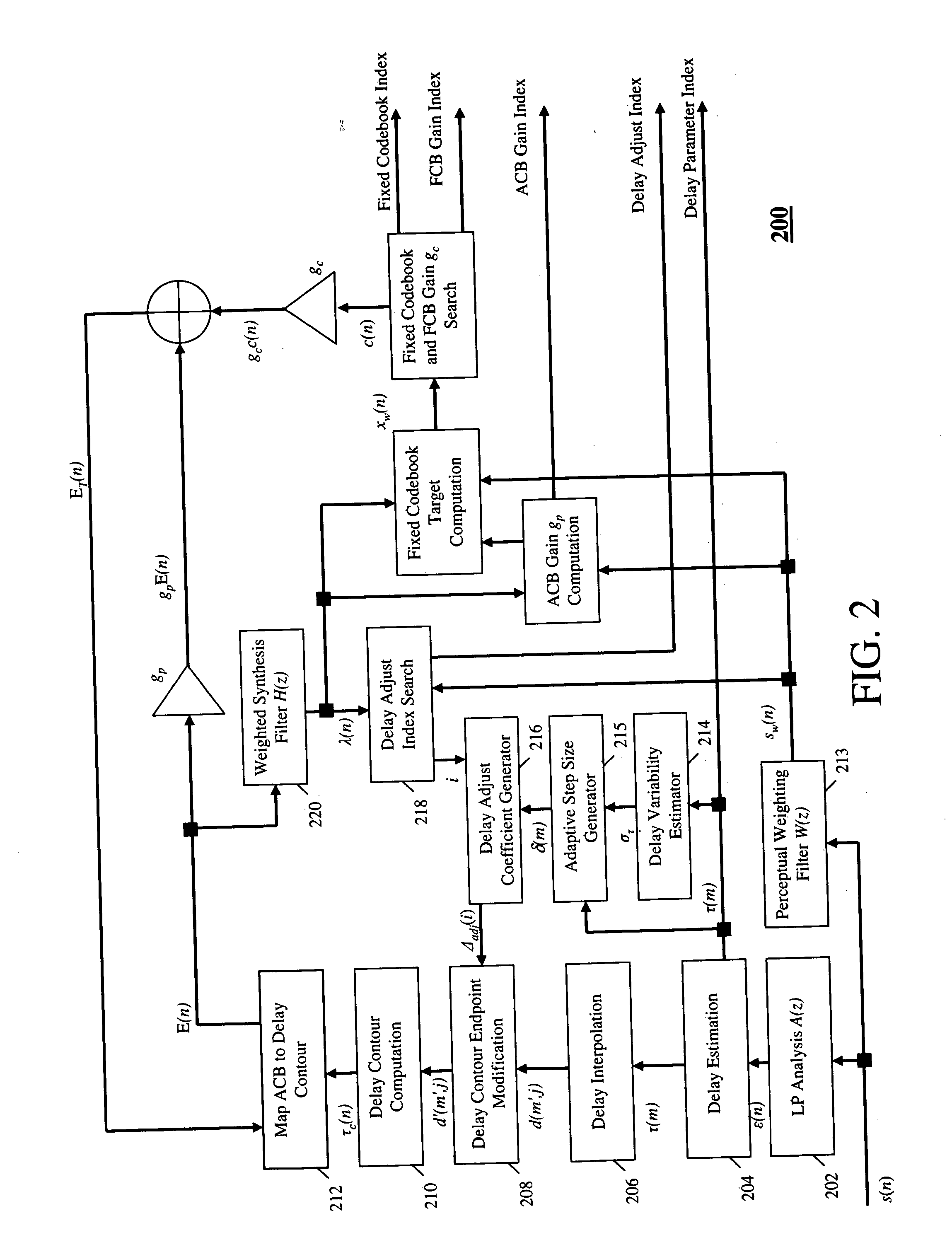Method and apparatus for coding an information signal using pitch delay contour adjustment