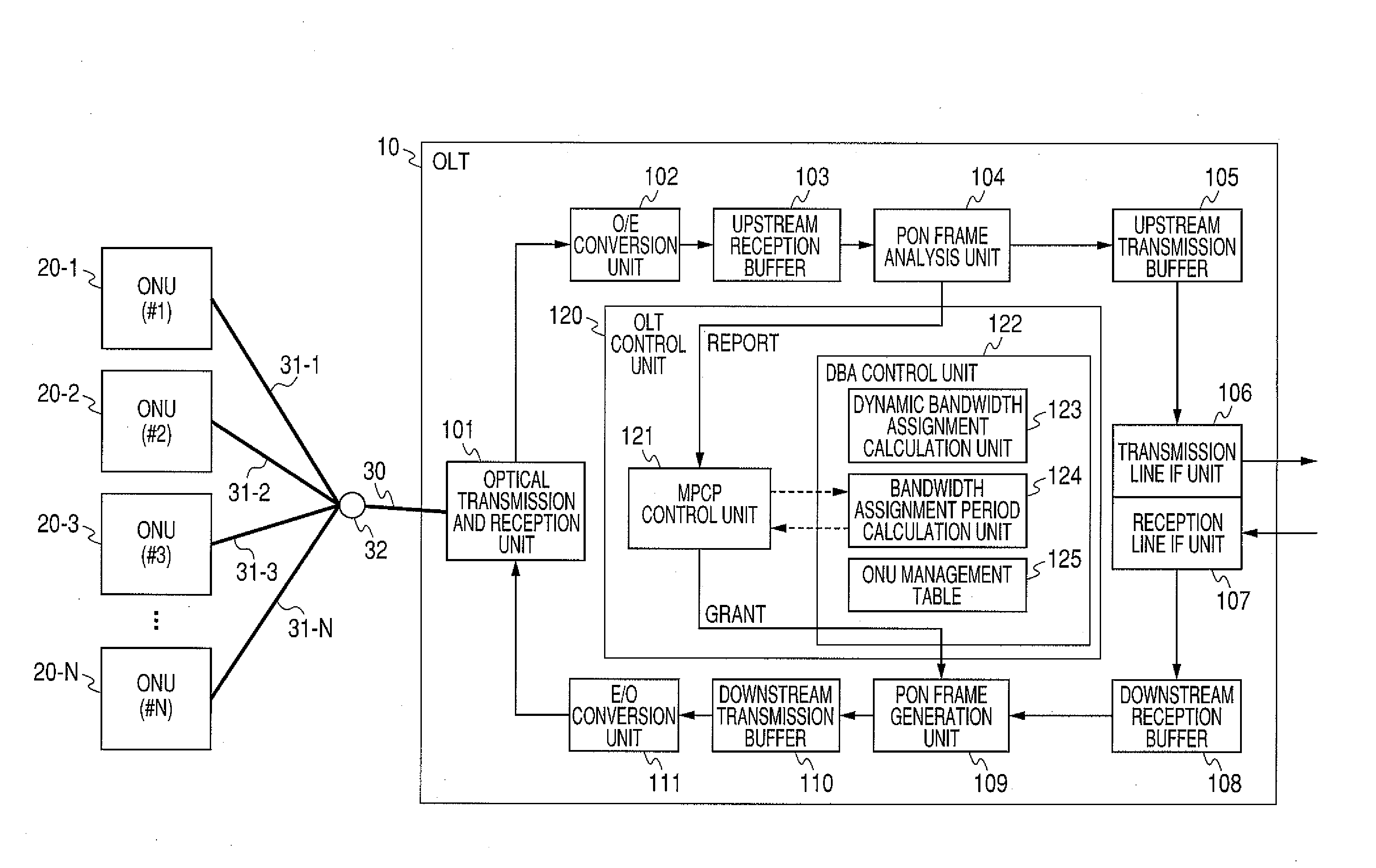 Optical line terminal, passive optical network system, and bandwidth assignment method