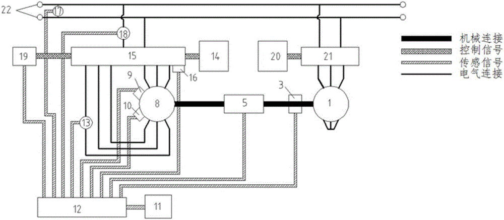 Test system and test method for open-end winding permanent magnet synchronous motor