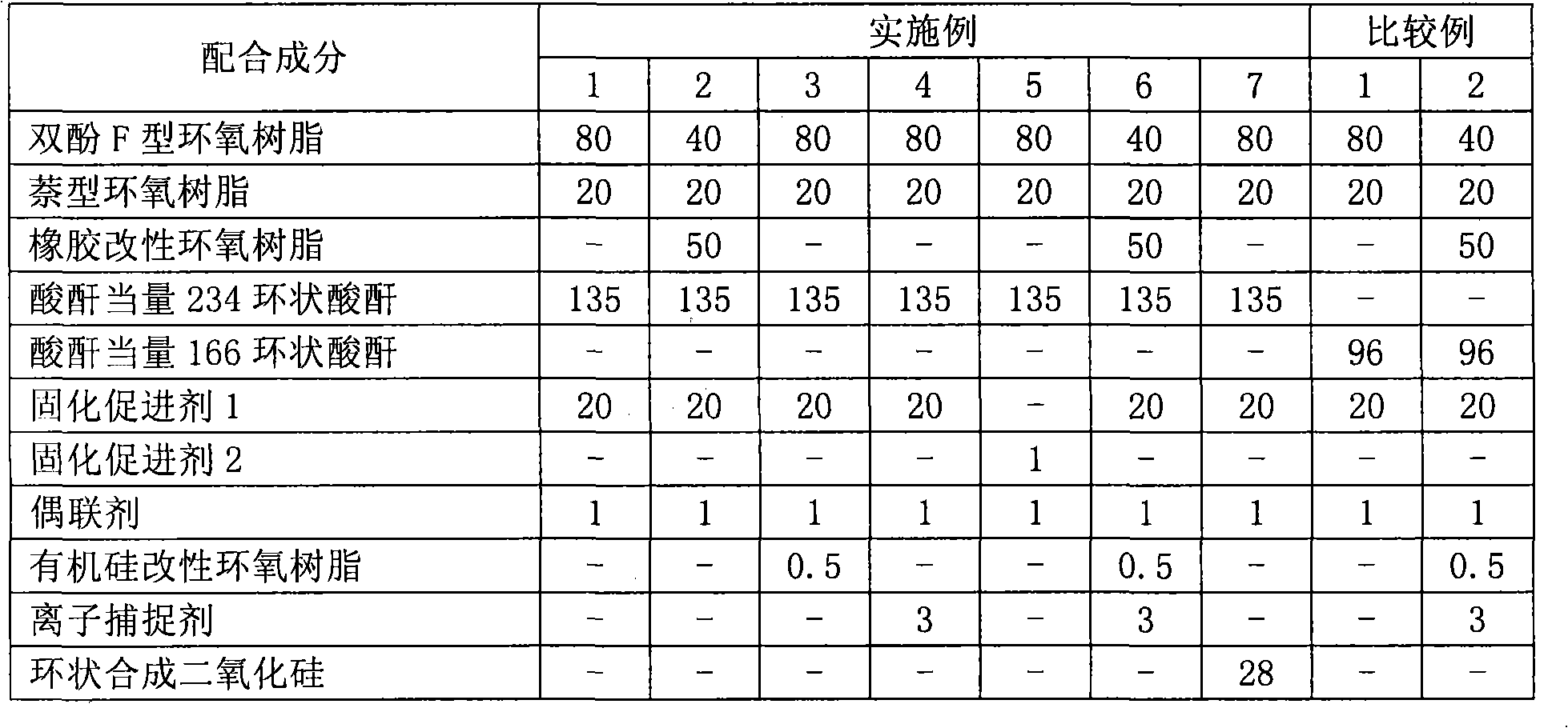 Liquid resin composition for electronic parts and electronic parts device