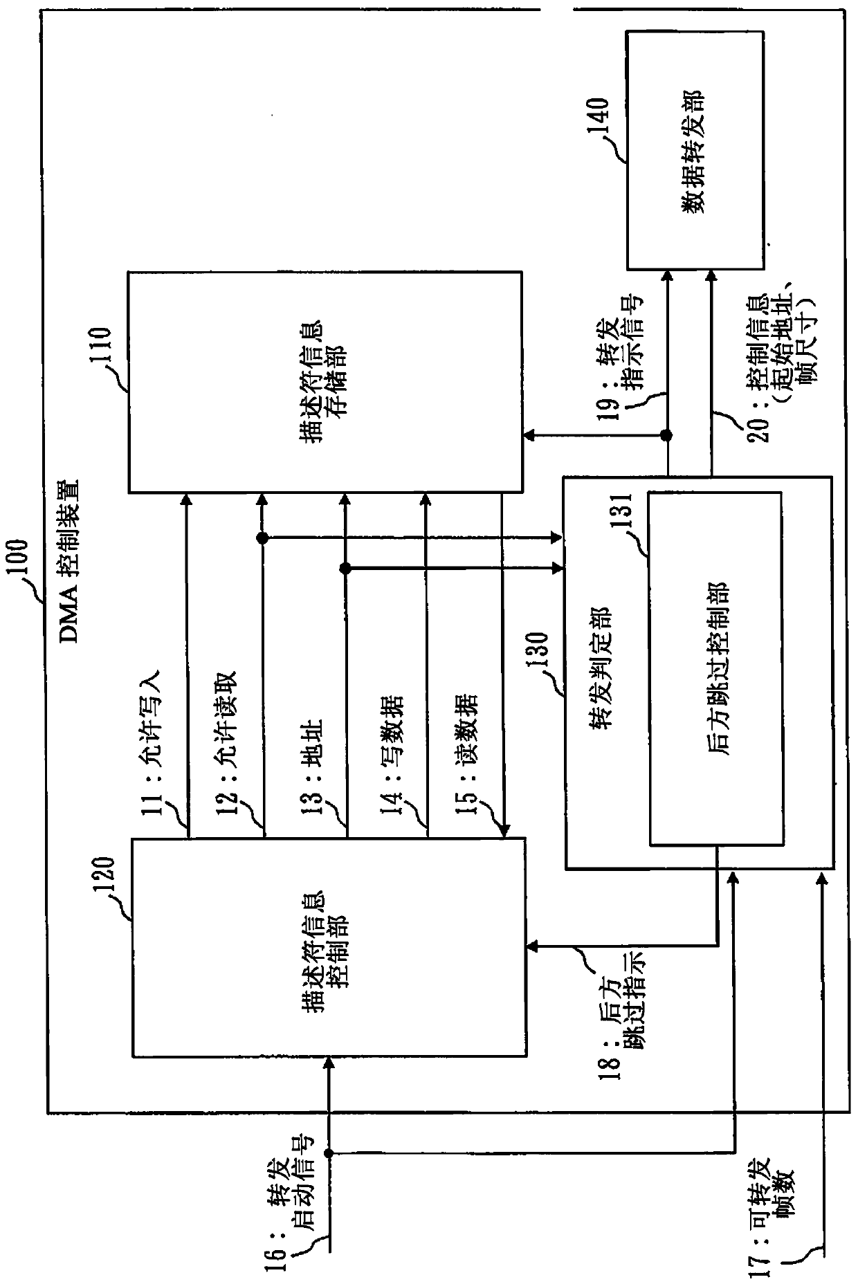 Data forwarding device and data forwarding method