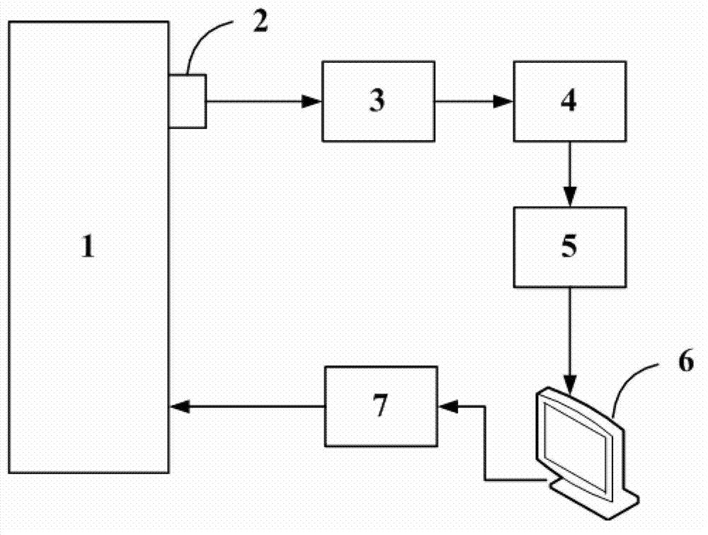 Detection method and device of boiling state