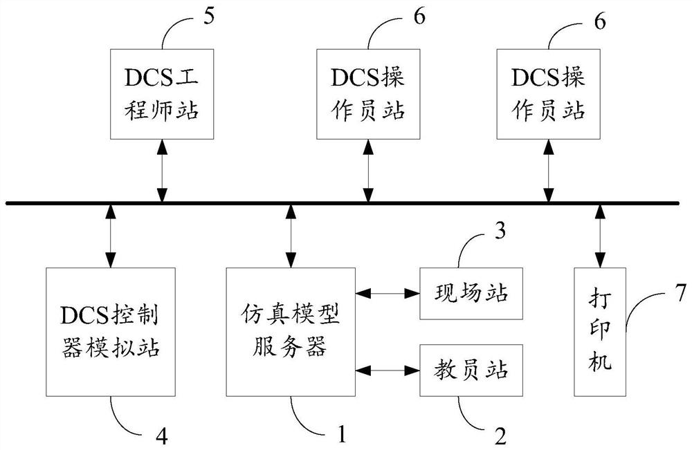 A Coal Gasification Dynamic Simulation System