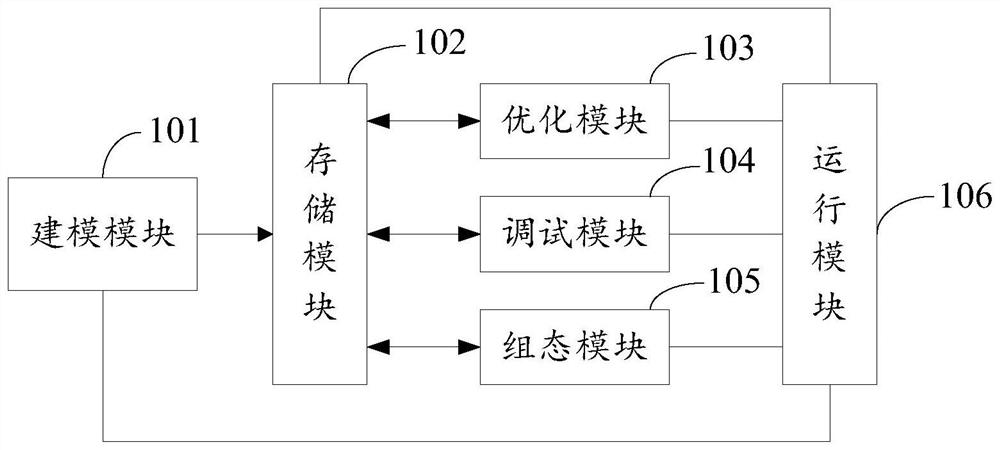 A Coal Gasification Dynamic Simulation System