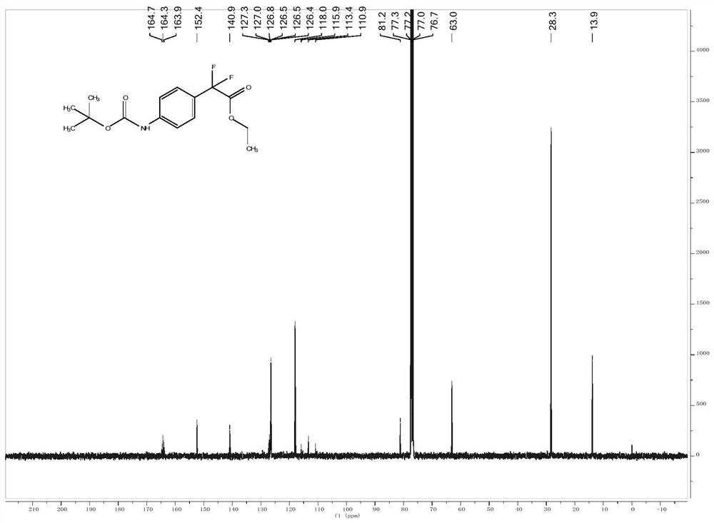 A kind of para-position c-h alkylated aromatic amine and preparation method thereof