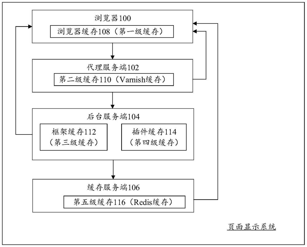 Page display method and device