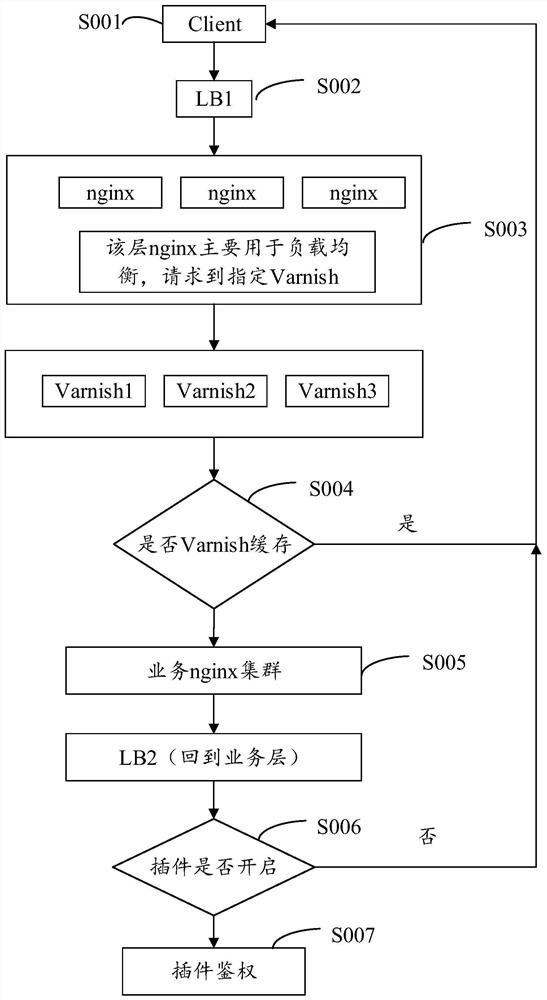 Page display method and device