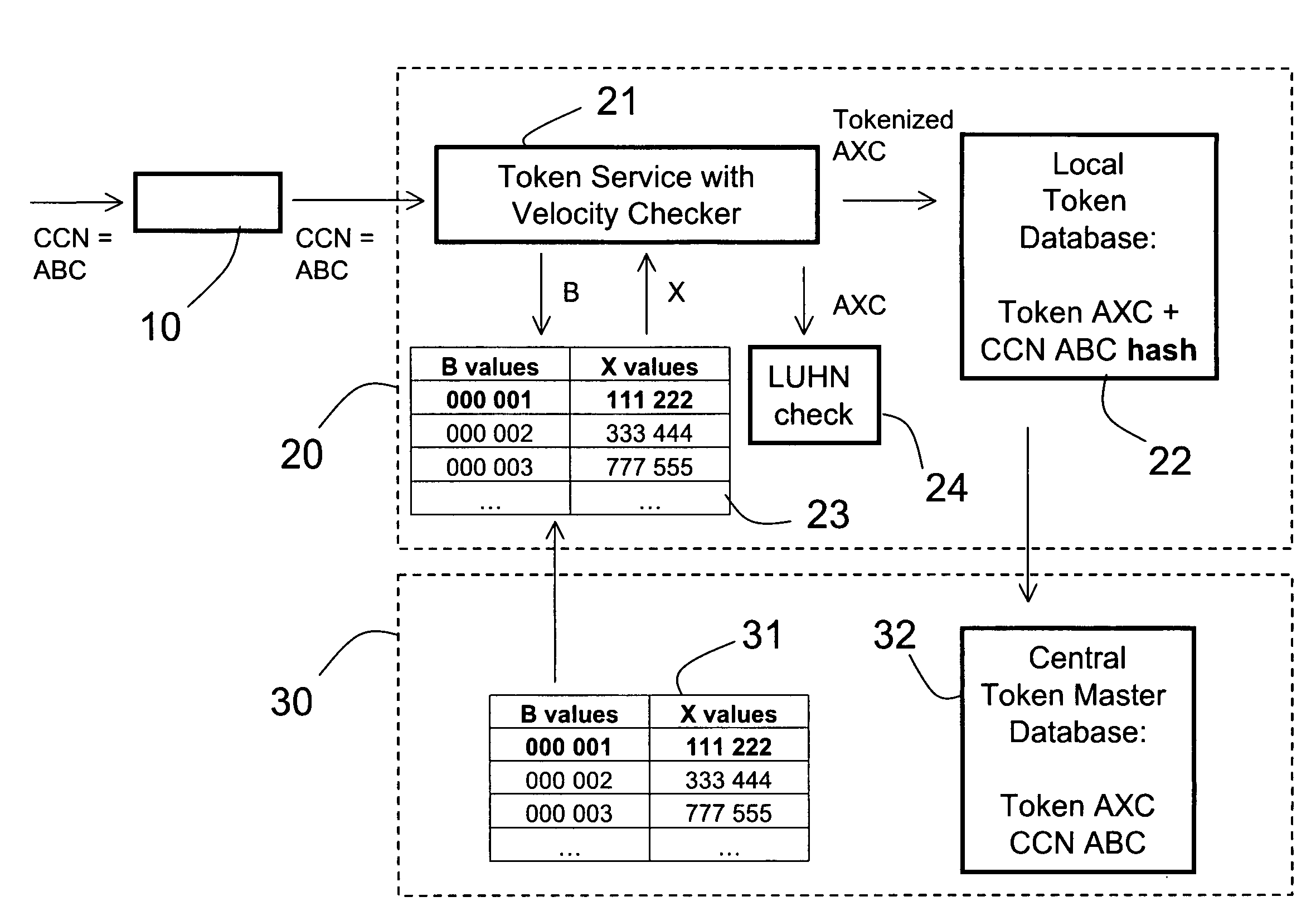 Method and apparatus for tokenization of sensitive sets of characters