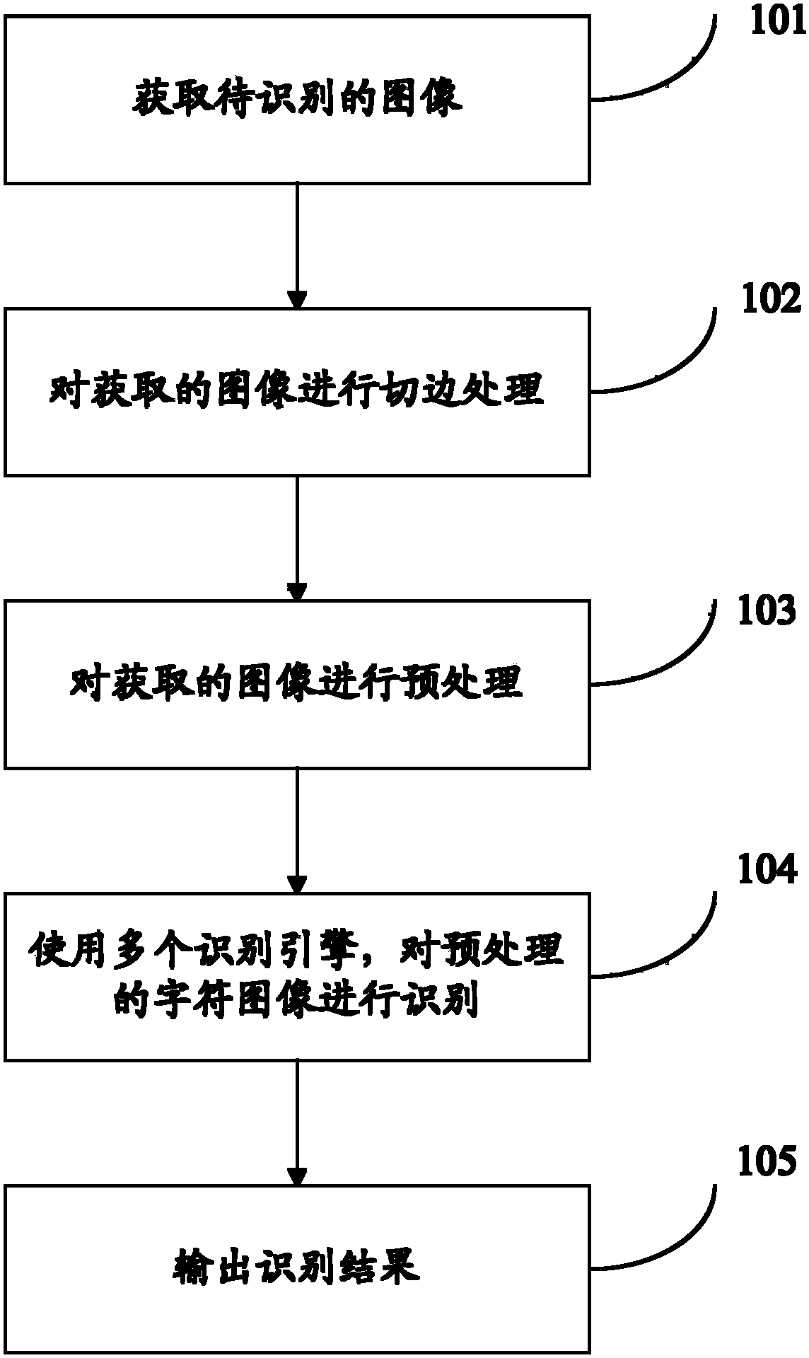 Method and device for processing images
