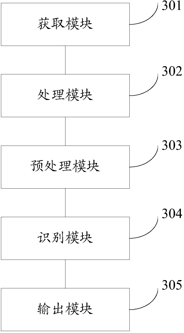 Method and device for processing images