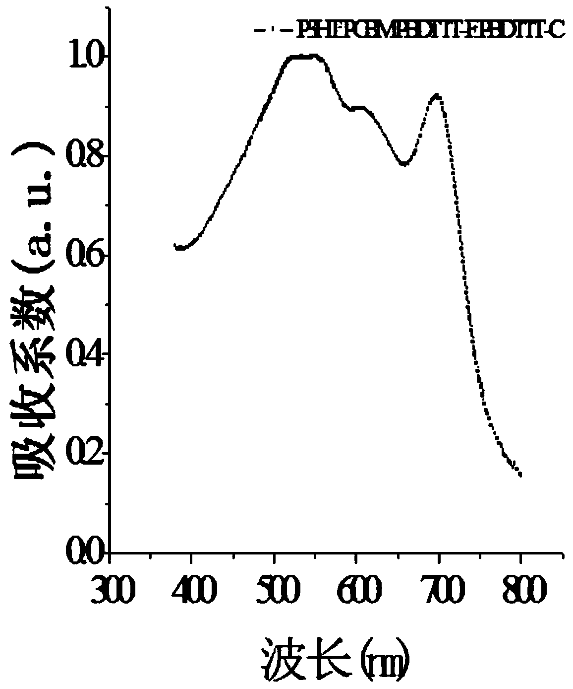 Quaternary broad-spectrum high-specific-detectivity organic photoelectric detector and preparation method thereof