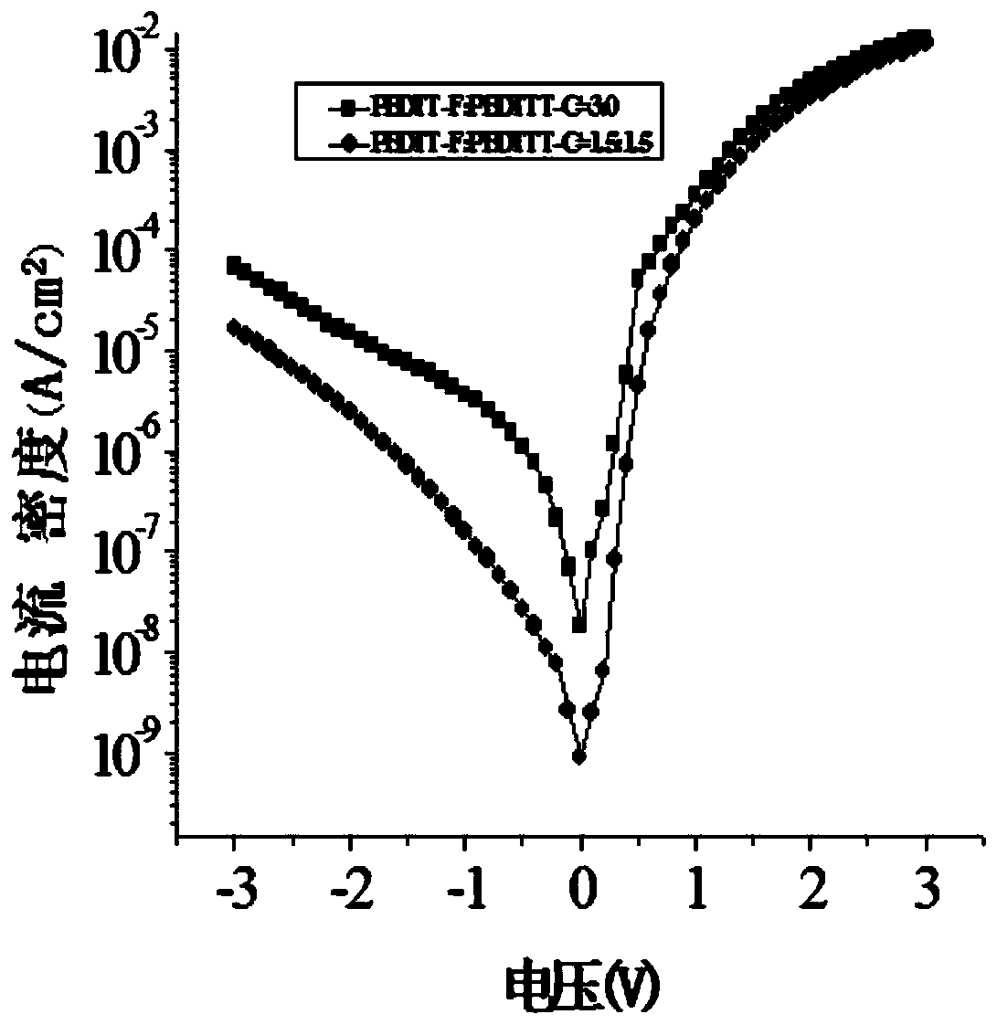 Quaternary broad-spectrum high-specific-detectivity organic photoelectric detector and preparation method thereof