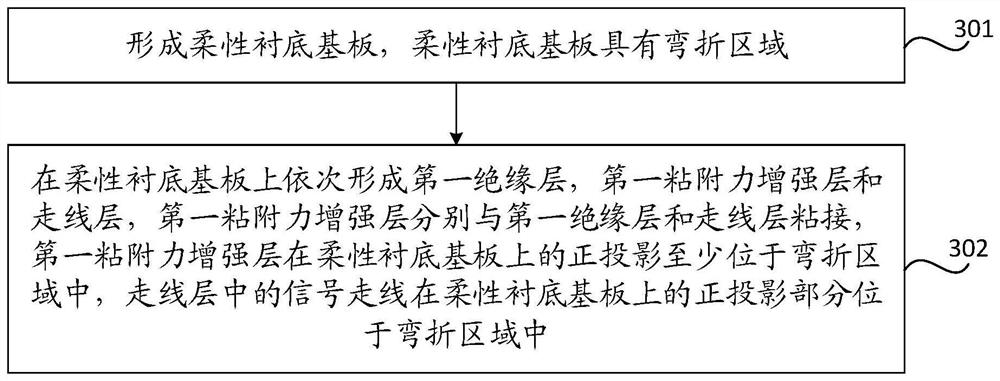 Flexible display substrate, method for manufacturing the same, and display device