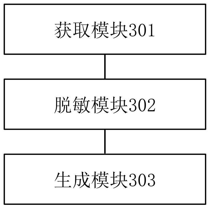 Log file generation method and device and electronic equipment