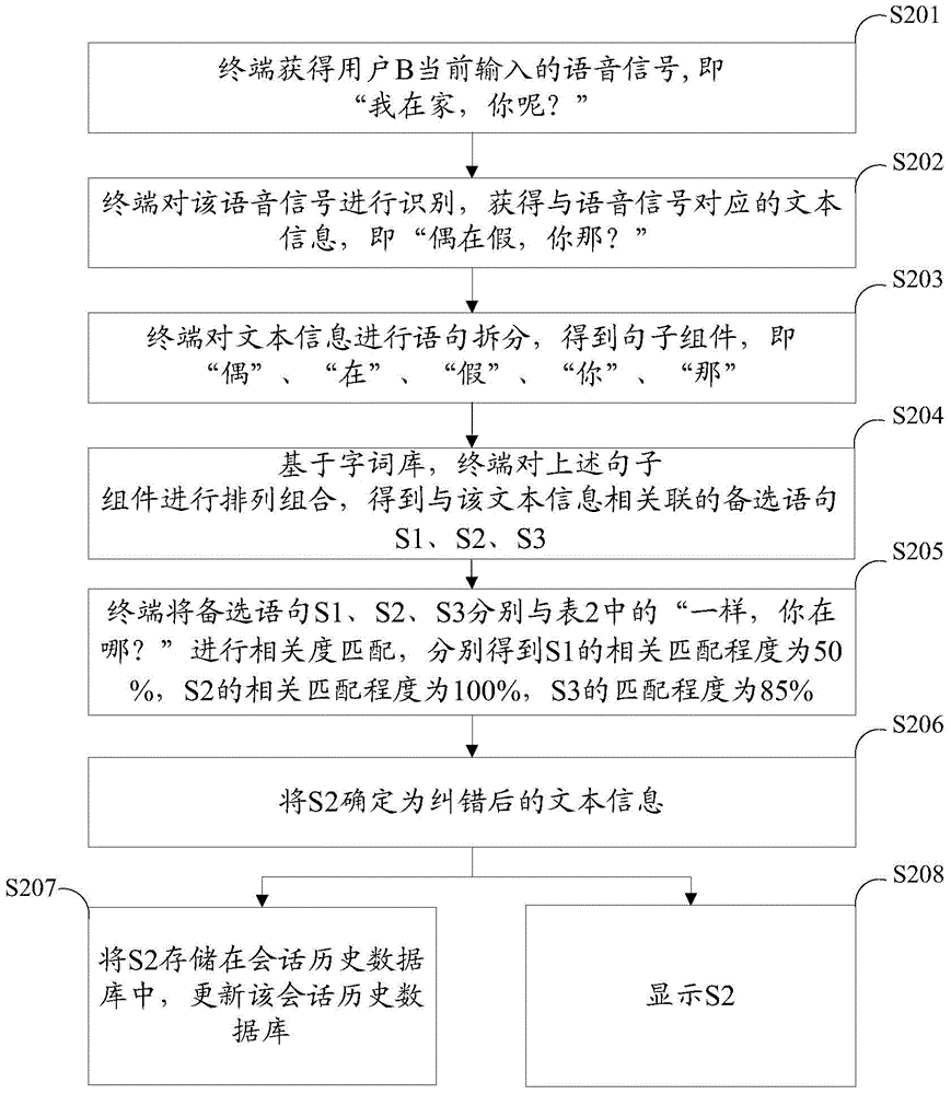 Voice information processing method and voice information processing terminal