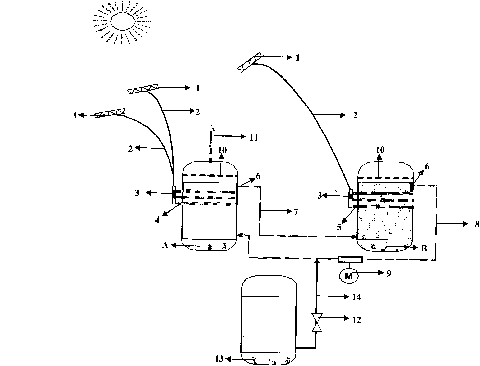 Light condensation-light conversion composite reinforced type solar photocatalysis water-decomposition hydrogen-production system