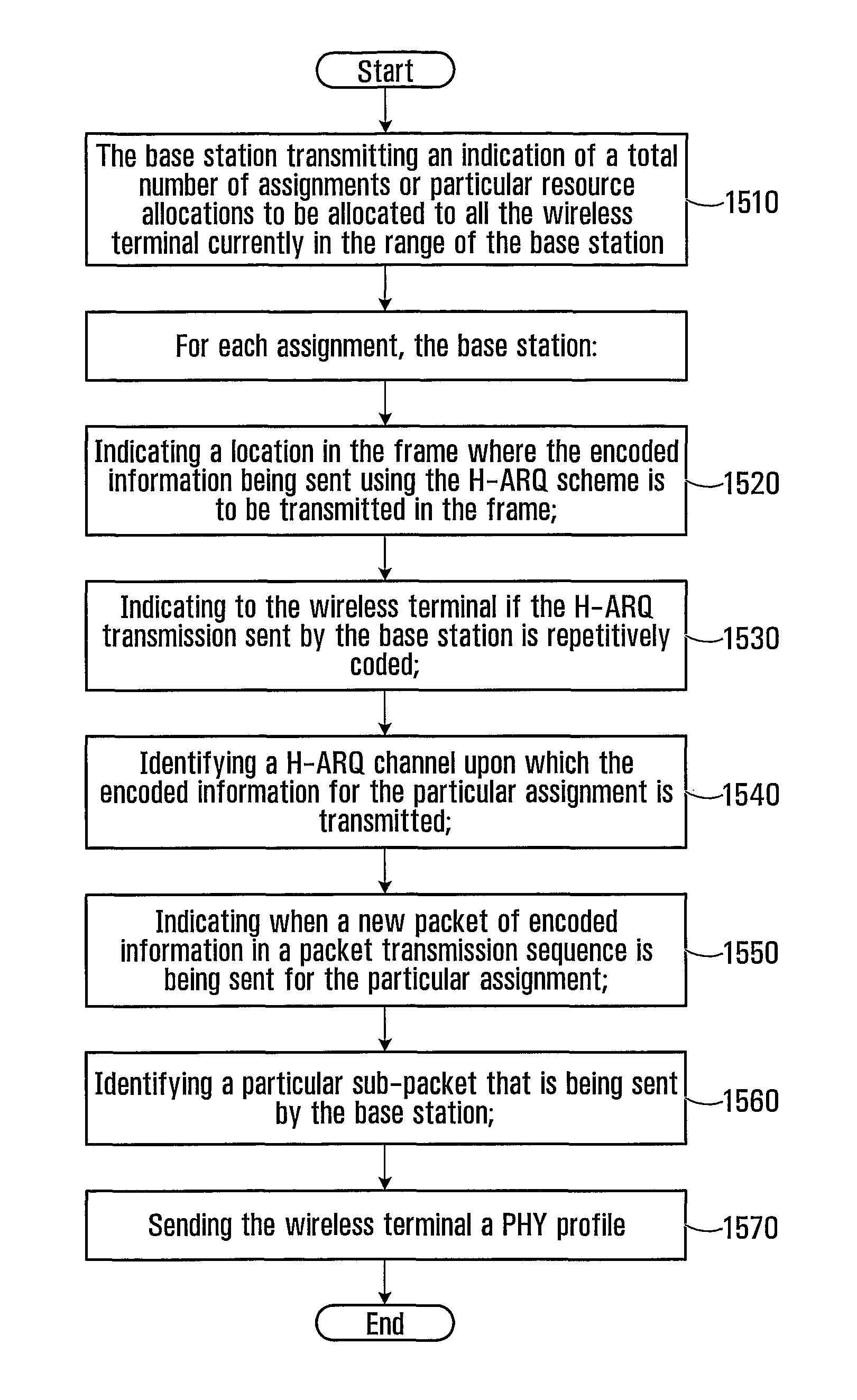 Systems and methods for use with orthogonal frequency division multiplexing